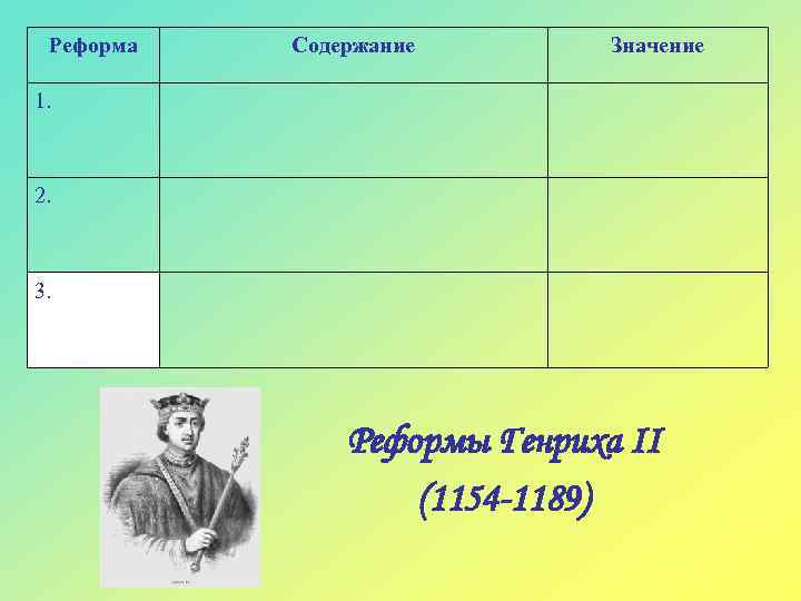 Реформа Содержание Значение 1. 2. 3. Реформы Генриха II (1154 -1189) 