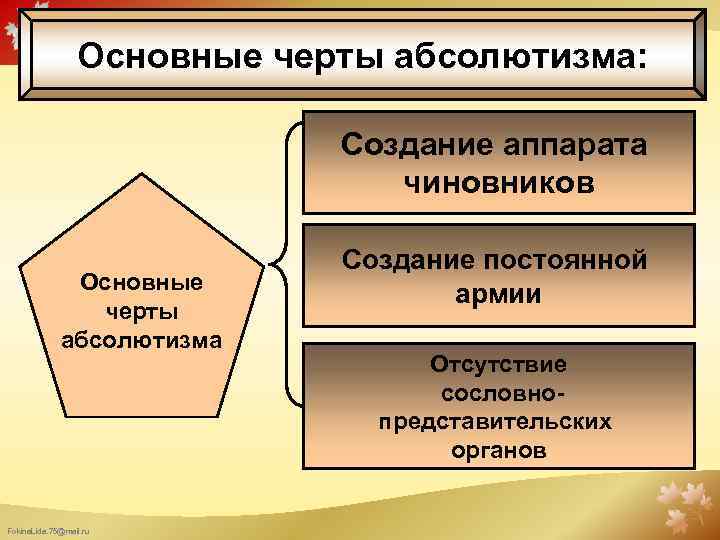 Основные черты абсолютизма: Создание аппарата чиновников Основные черты абсолютизма Fokina. Lida. 75@mail. ru Создание