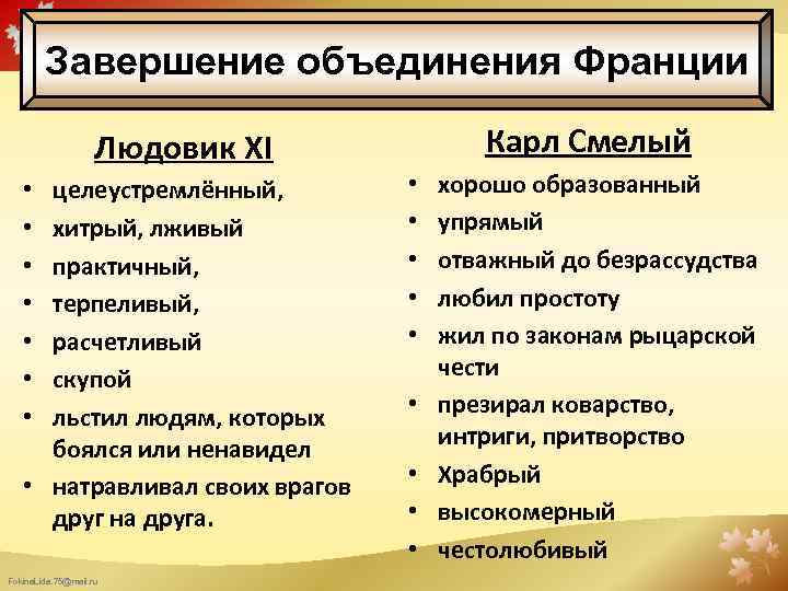 Завершение объединения Франции Карл Смелый Людовик XI целеустремлённый, хитрый, лживый практичный, терпеливый, расчетливый скупой