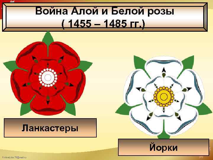 Война Алой и Белой розы ( 1455 – 1485 гг. ) Ланкастеры Йорки Fokina.