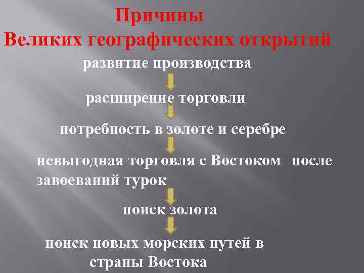 Причины Великих географических открытий развитие производства расширение торговли потребность в золоте и серебре невыгодная