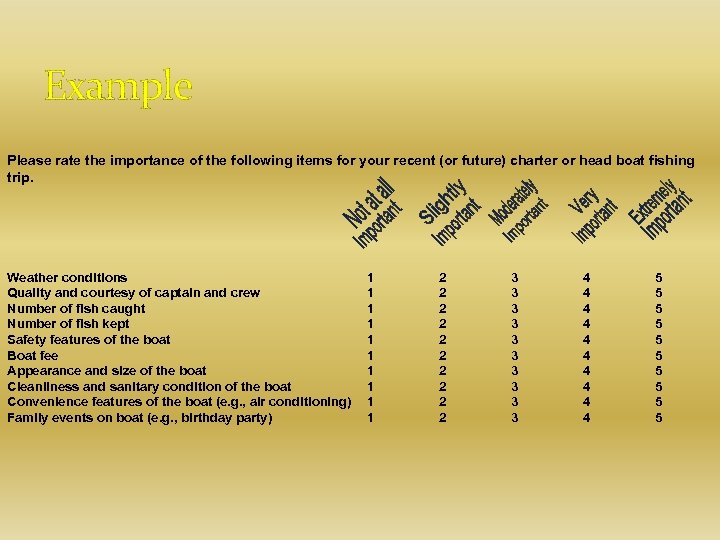 Example Please rate the importance of the following items for your recent (or future)