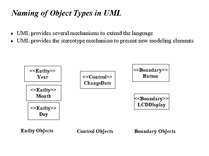 Naming of Object Types in UML ¨ ¨ UML provides several mechanisms to extend