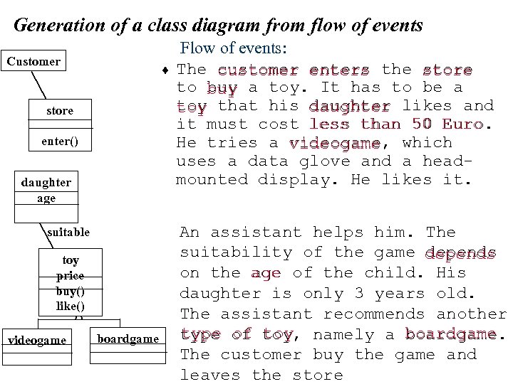 Generation of a class diagram from flow of events Customer ¨ store ? enter()