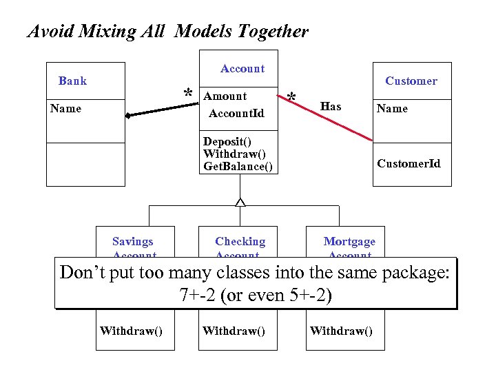 Avoid Mixing All Models Together Account Bank * Name Amount Account. Id Customer. Id