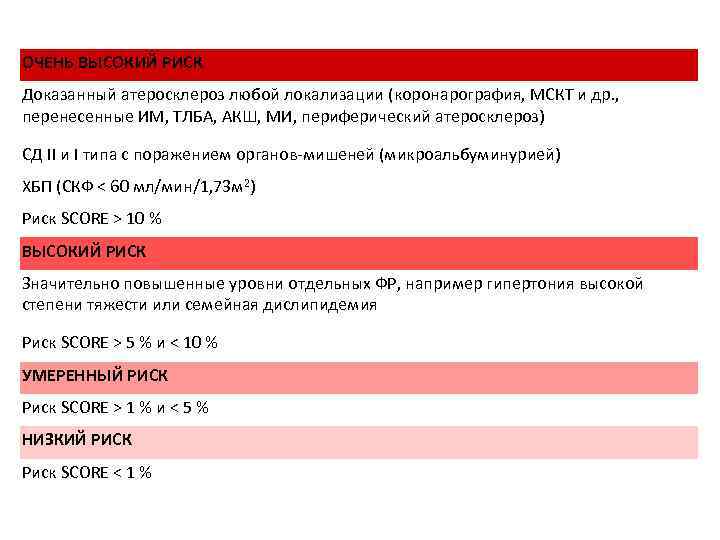 ОЧЕНЬ ВЫСОКИЙ РИСК Доказанный атеросклероз любой локализации (коронарография, МСКТ и др. , перенесенные ИМ,