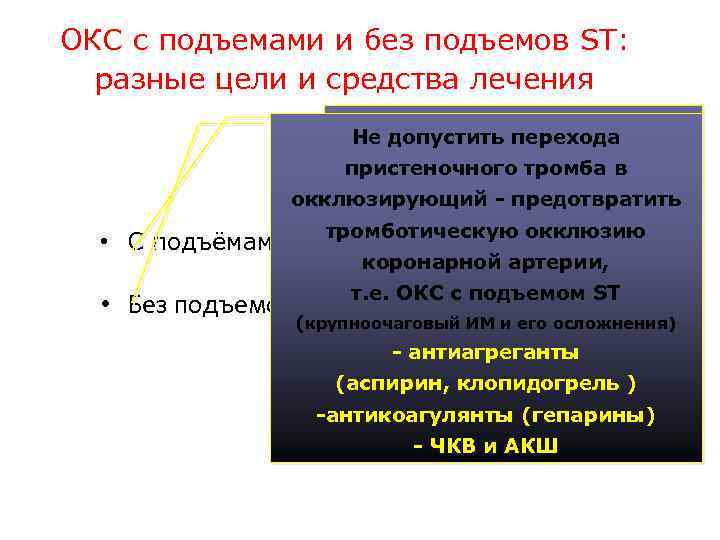 ОКС с подъемами и без подъемов ST: разные цели и средства лечения • •