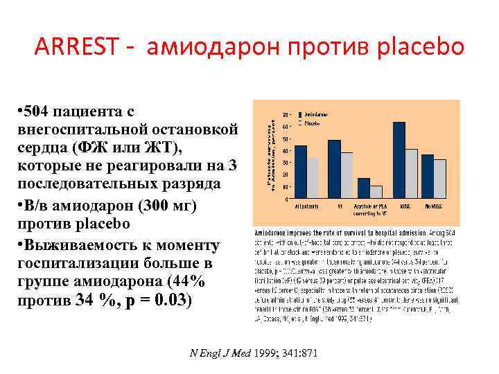 ARREST - амиодарон против placebo • 504 пациента с внегоспитальной остановкой сердца (ФЖ или