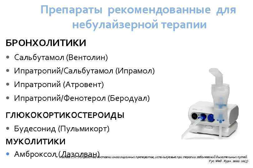 Препараты рекомендованные для небулайзерной терапии БРОНХОЛИТИКИ • Сальбутамол (Вентолин) • Ипратропий/Сальбутамол (Ипрамол) • Ипратропий