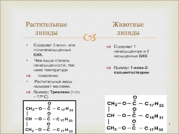 Растительные липиды • Содержат 3 моно- или полиненасыщенных ВЖК. • Чем выше степень ненасыщенности,
