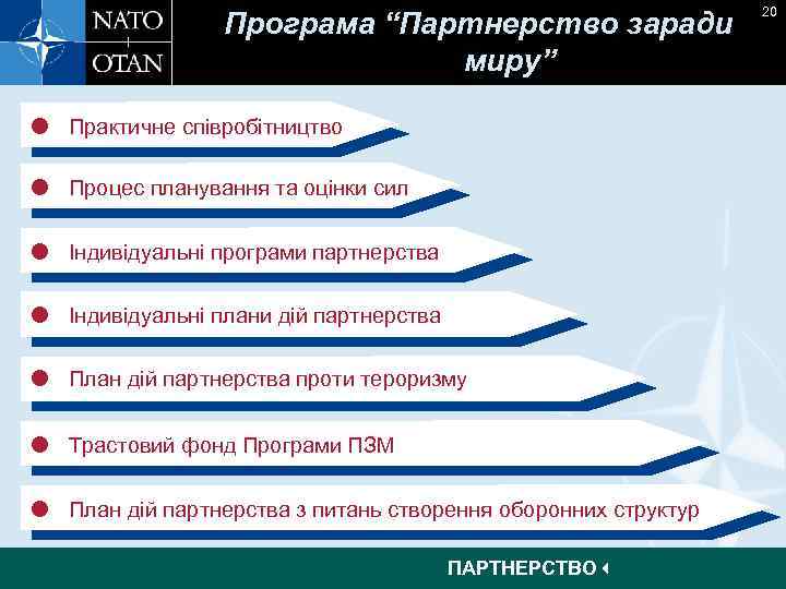 Програма “Партнерство заради миру” Практичне співробітництво Процес планування та оцінки сил Індивідуальні програми партнерства