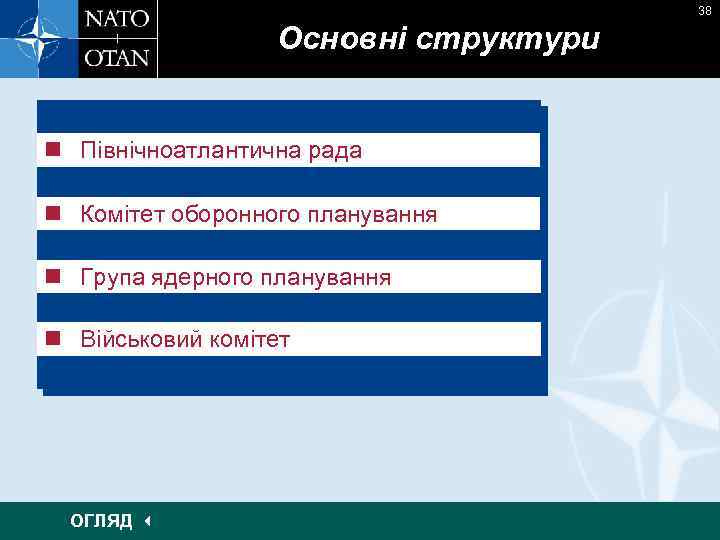 38 Основні структури n Північноатлантична рада n Комітет оборонного планування n Група ядерного планування