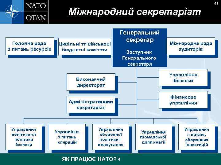 41 Міжнародний секретаріат Головна рада з питань ресурсів Цивільні та військові бюджетні комітети Генеральний