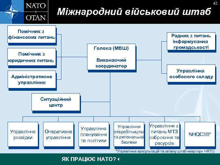 42 Міжнародний військовий штаб Помічник з Financial Controller фінансових питань Голова (МВШ) Director (DIMS)