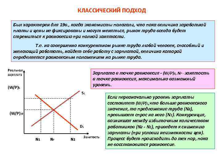 Классический подход