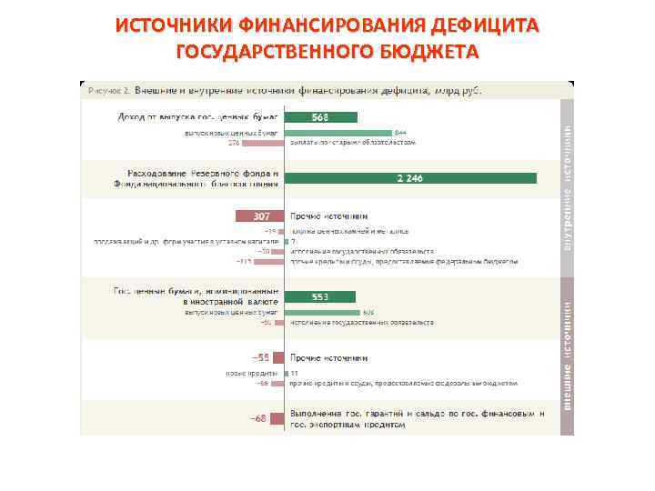 Сводный план сбора доходов государства и использование полученных средств на покрытие всех видов