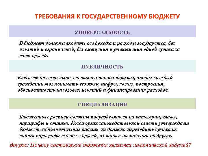 Сводный план сбора доходов государства и использование полученных средств на покрытие всех видов