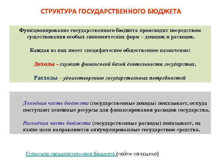 Определение государственный. Государственный бюджет определение. Признаки государственного бюджета.