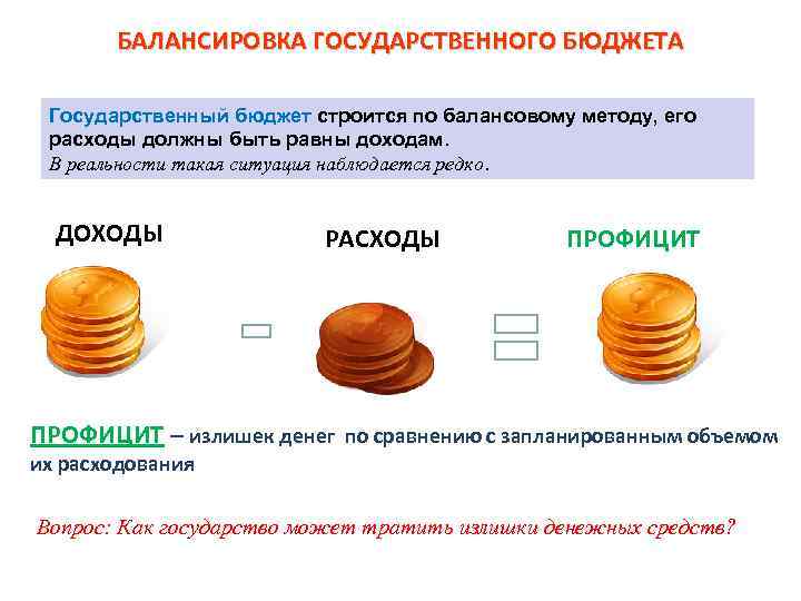 Сложный план на тему государственный бюджет