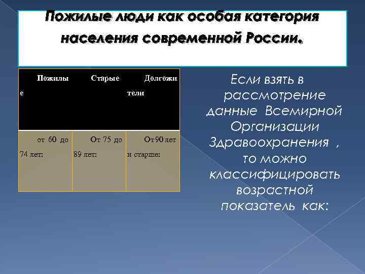 Пожилые люди как особая категория населения современной России. Пожилы Старые е Долгожи тели от