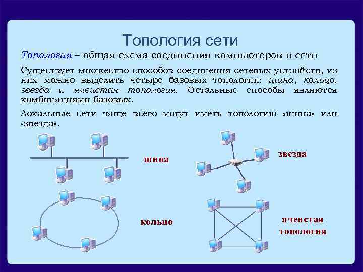 Схема соединения компьютеров каналами связи 9 букв