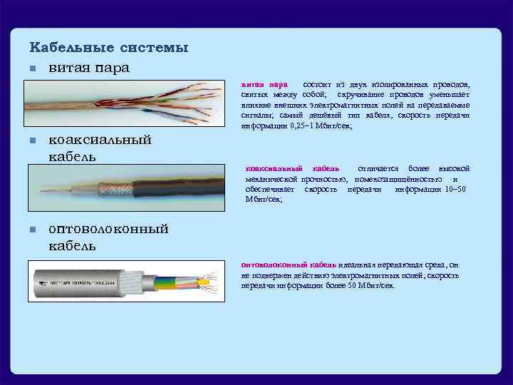 Кабельные системы n витая пара состоит из двух изолированных проводов, свитых между собой; скручивание