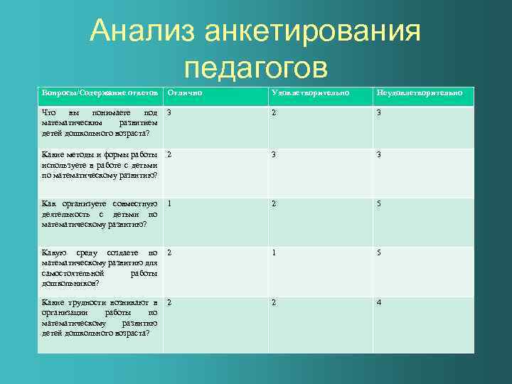 Анкета педагогических работников