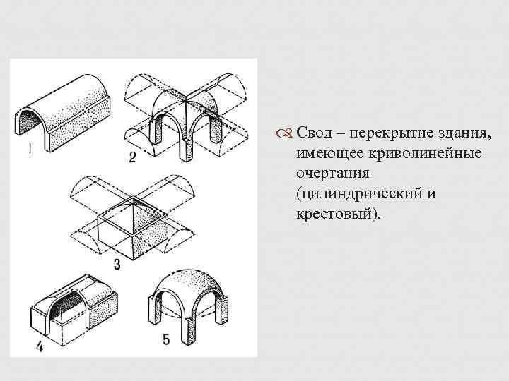 Свод – перекрытие здания, имеющее криволинейные очертания (цилиндрический и крестовый). 