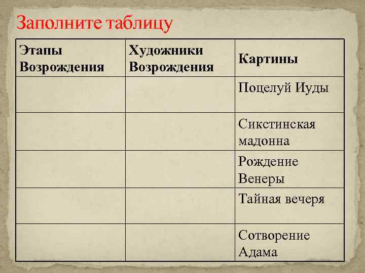 Таблица эпоха возрождения история. Возрождение таблица. Художники эпохи Возрождения таблица. Таблица по истории мыслители и художники раннего Возрождения. Художники и скульпторы эпохи Возрождения таблица.