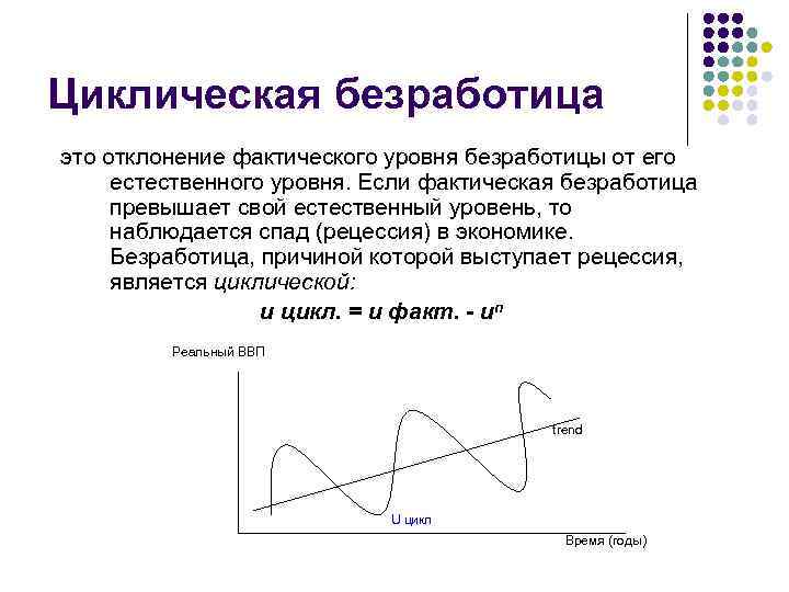 Пример циклической безработицы. Циклическая безработица график. Циклическая безработица макроэкономика. Уровень цикличности безработицы. Причины циклической безработицы.