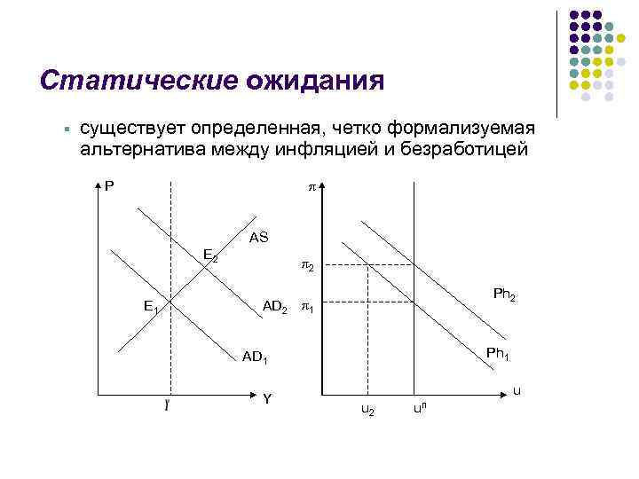 Взаимосвязь инфляции и безработицы кривая филлипса презентация