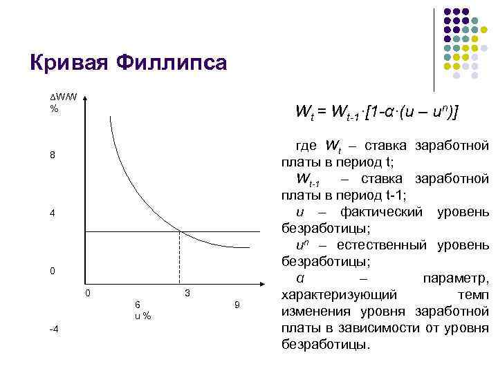 Уравнение филлипса. Модифицированная кривая Филлипса. Уравнение Кривой Филлипса формула. Кривую Филлипса формула. Китвпя филоипса ормулы.