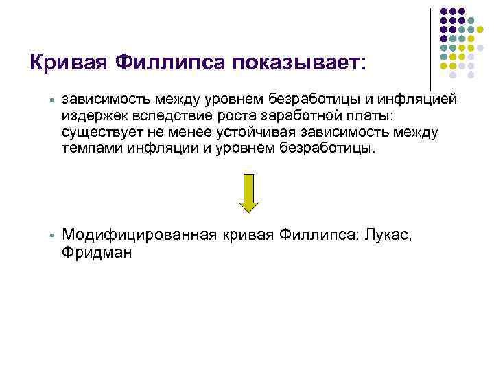 Кривая Филлипса показывает: § зависимость между уровнем безработицы и инфляцией издержек вследствие роста заработной