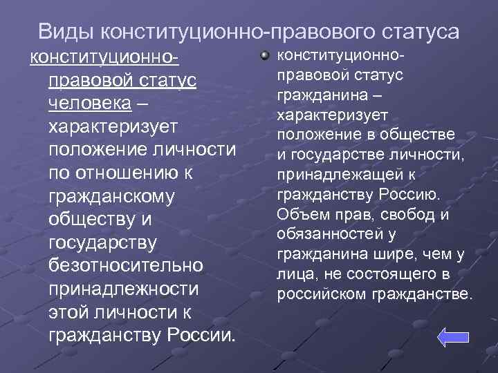 Виды конституционного статуса личности