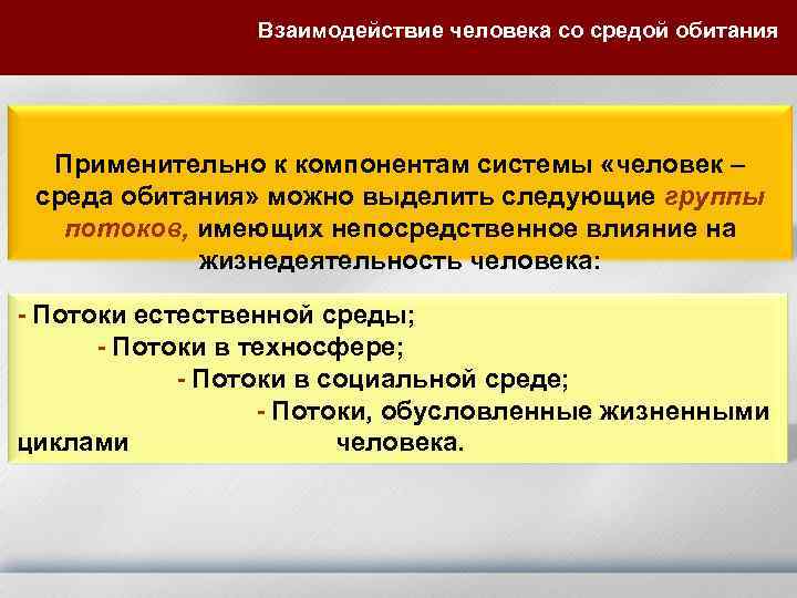 Взаимодействие человека со средой обитания Применительно к компонентам системы «человек – среда обитания» можно