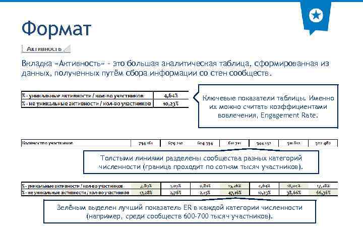 Формат Вкладка «Активность» – это большая аналитическая таблица, сформированная из данных, полученных путём сбора