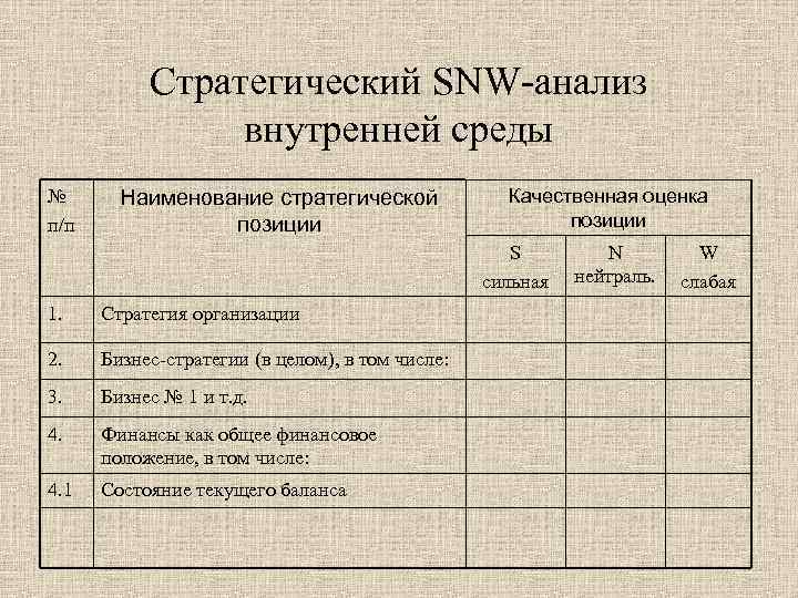 Оценка позиций. Стратегический SNW анализ. Анализ внутренней среды SNW-анализ. Стратегический SNW анализ внутренней среды. SNW анализ внутренней среды организации.