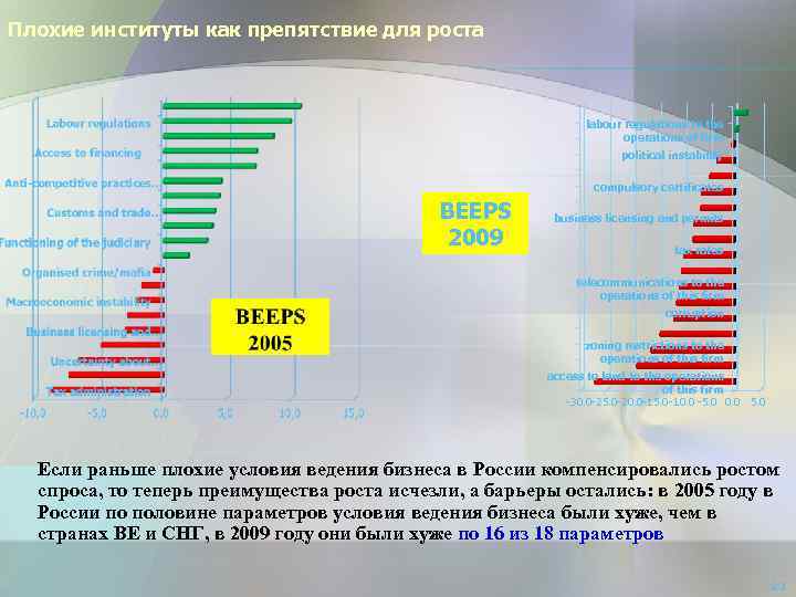 Плохие институты как препятствие для роста labour regulations to the operations of firm political