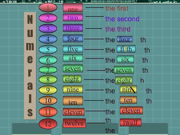 N u m e r a l s 1 2 3 one two three