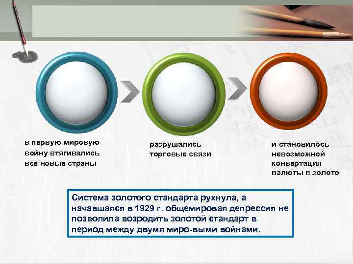 в первую мировую войну втягивались все новые страны разрушались торговые связи и становилось невозможной