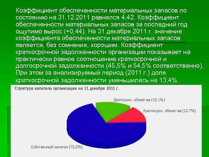 Коэффициент обеспеченности материальных запасов по состоянию на 31. 12. 2011 равнялся 4, 42. Коэффициент