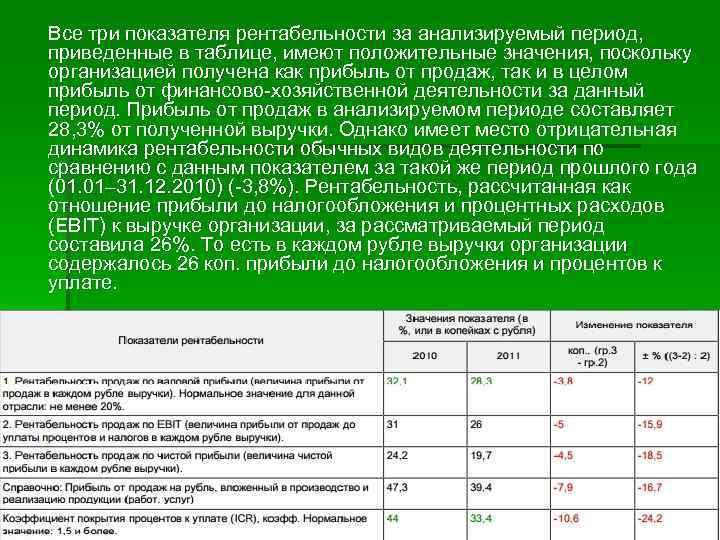 Все три показателя рентабельности за анализируемый период, приведенные в таблице, имеют положительные значения, поскольку