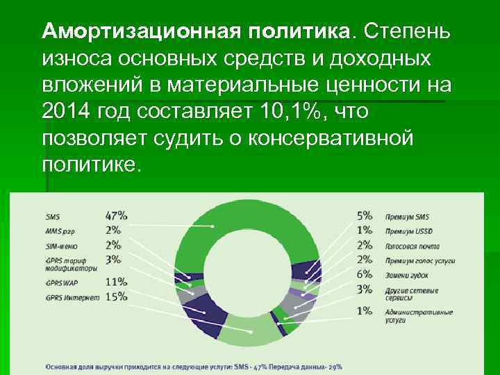 Амортизационная политика. Степень износа основных средств и доходных вложений в материальные ценности на 2014