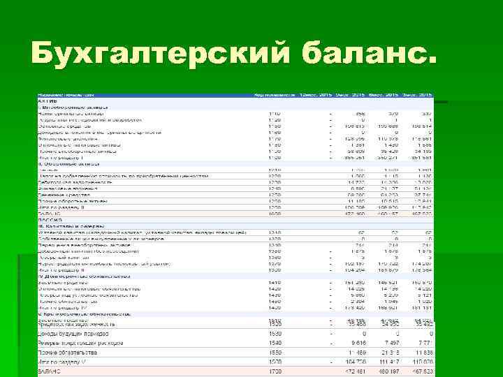Бухгалтерский баланс. 