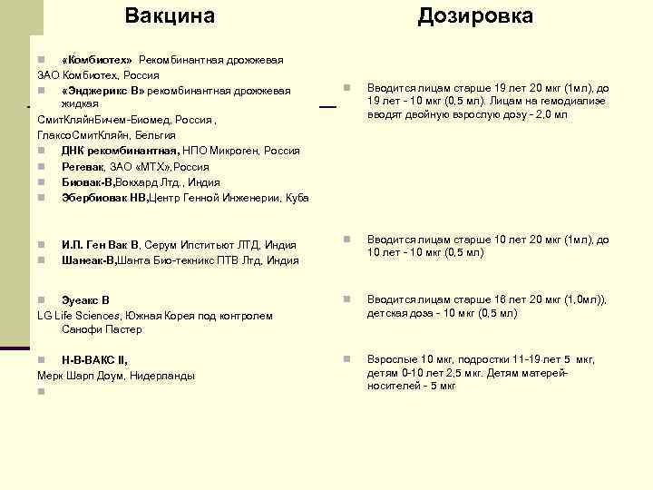 Вакцина «Комбиотех» Рекомбинантная дрожжевая ЗАО Комбиотех, Россия n «Энджерикс В» рекомбинантная дрожжевая жидкая Смит.