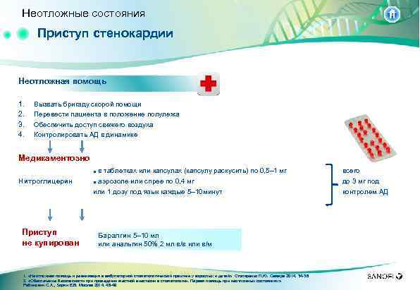 Неотложные состояния Приступ стенокардии Неотложная помощь 1. 2. 3. 4. Вызвать бригаду скорой помощи