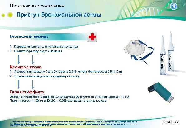 Неотложные состояния Приступ бронхиальной астмы Медикаментозно 1. Провести ингаляцию Сальбутамола 2, 5– 5 мг