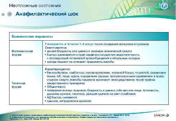 Неотложные состояния Анафилактический шок Клинические варианты Молниеносная форма Развивается в течение 1– 2 минут