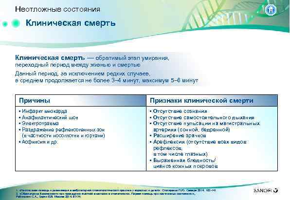 Неотложные состояния Клиническая смерть — обратимый этап умирания, переходный период между жизнью и смертью