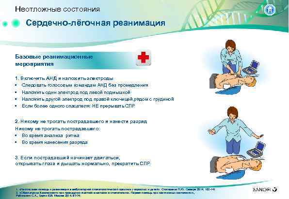 Неотложные состояния Сердечно-лёгочная реанимация Базовые реанимационные мероприятия 1. Включить АНД и наложить электроды •